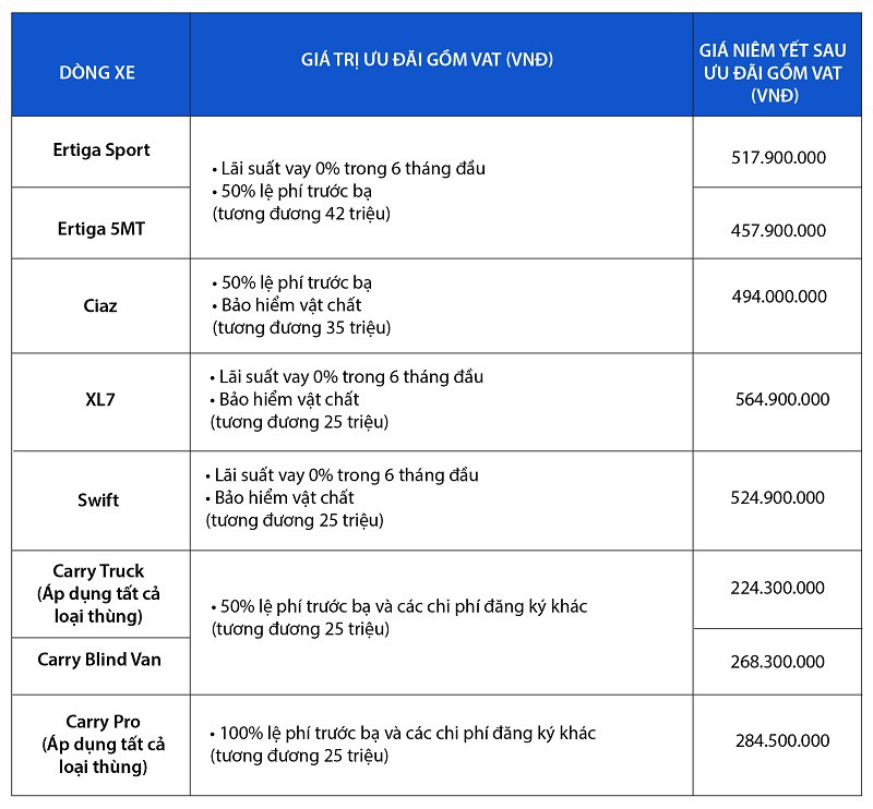 10-nam-bat-co-hoi-so-huu-ertiga-sport-voi-ho-tro-lai-suat-vay-0-trong-6-thang-dau-va-50-le-phi-truoc-ba-len-den-42-trieu-dong-1611236123.jpg