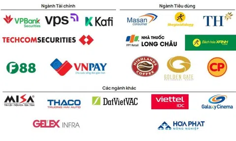 Loạt 'ông lớn' Masan Consumer, THACO rục rịch chào sàn và dự báo dòng vốn ngoại 6 tỷ USD chảy vào chứng khoán Việt