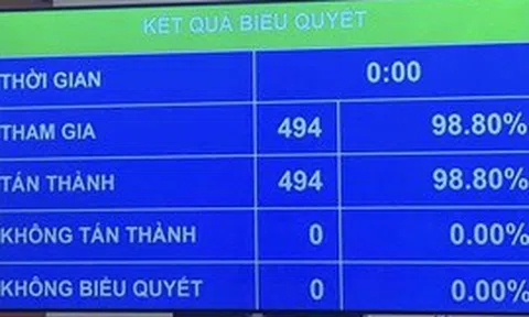 Quốc hội ‘chốt’ mục tiêu tăng trưởng từ 10%/năm trở lên cho giai đoạn 2026-2030