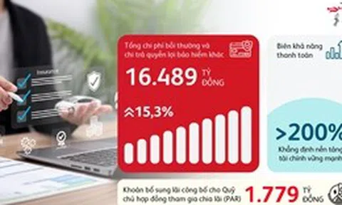 Prudential Việt Nam xây dựng niềm tin từ năng lực thực thi