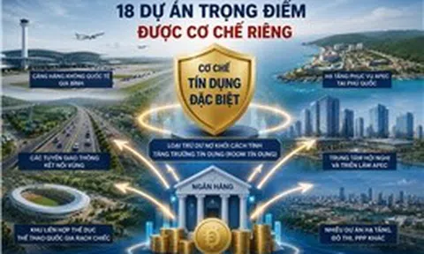 Động lực tăng trưởng mới từ việc mở ‘luồng tín dụng riêng’ cho 18 dự án trọng điểm