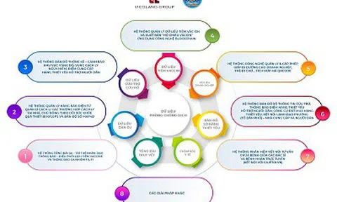 Vicoland Group đề xuất chuyển giao công nghệ hỗ trợ tuyến đầu chống dịch