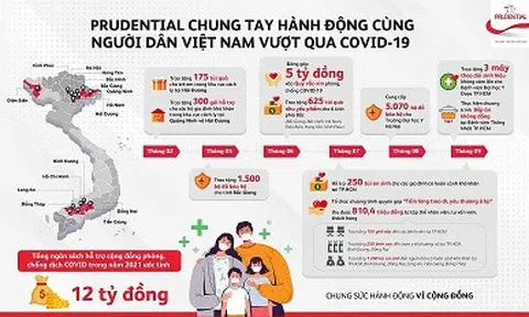 PRUDENTIAL CHUNG TAY HÀNH ĐỘNG CÙNG NGƯỜI DÂN VIỆT NAM VƯỢT QUA COVID-19