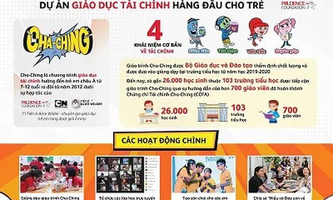 Prudential triển khai năm thứ 3 chương trình giáo dục tài chính cho trẻ “Cha-Ching”