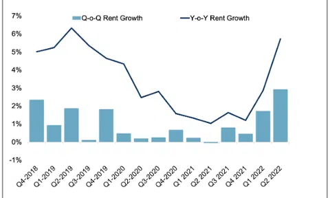 Bất động sản công nghiệp đắc địa được săn đón ở Châu Á Thái Bình Dương