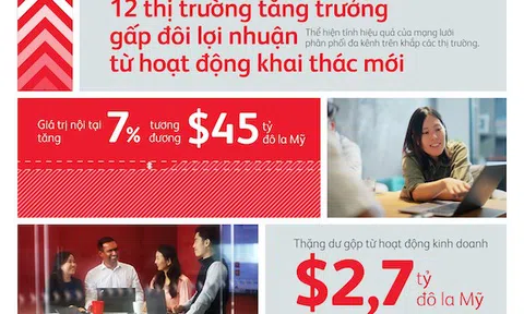 Tập đoàn Prudential công bố Báo cáo Tài chính thường niên năm 2023 – Tiếp tục tăng trưởng mạnh